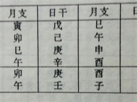 時刃格|命理正宗 格局解説